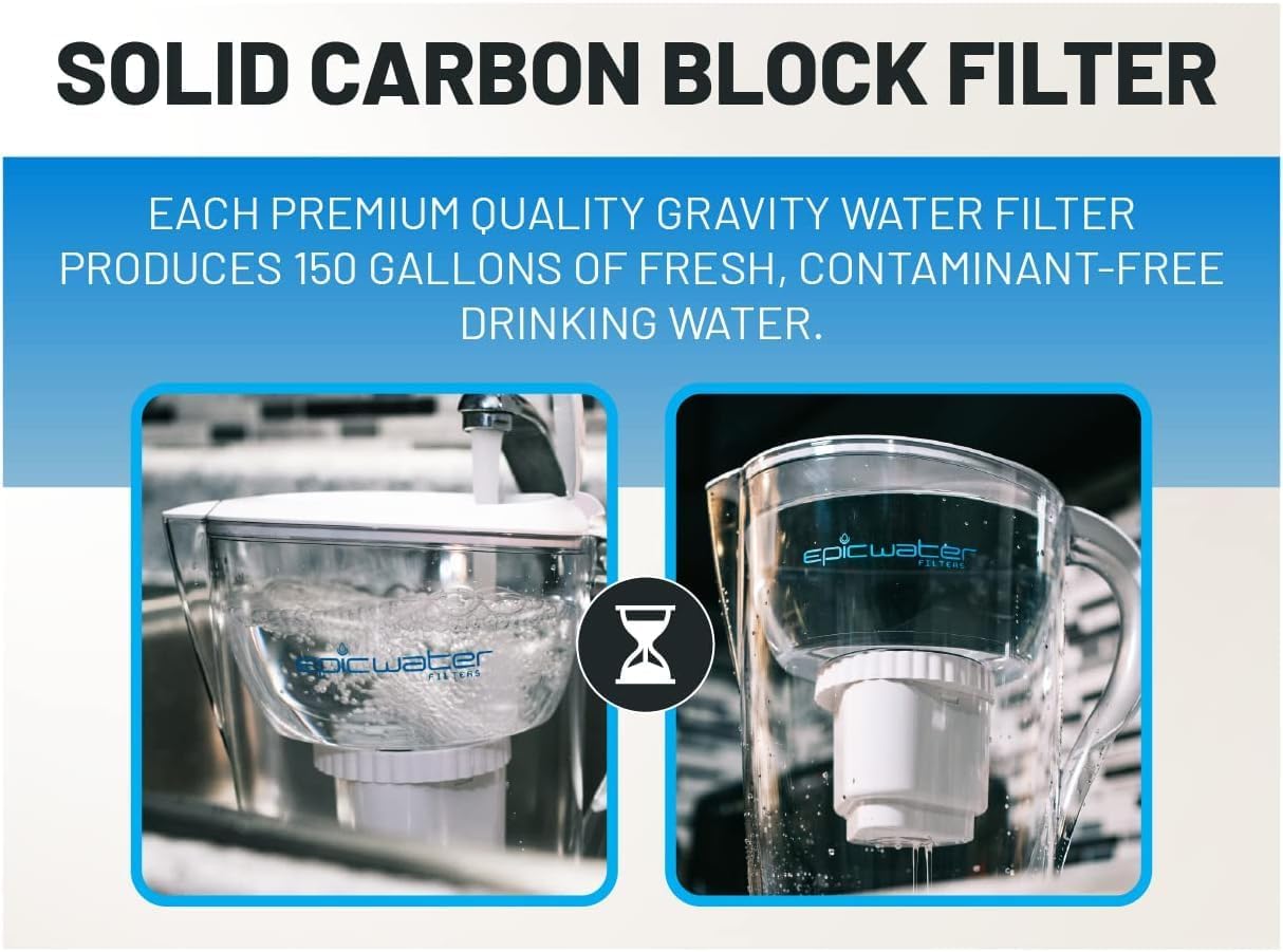Epic Water Filters Pure REPLACEMENT Compatible with Epic Pure Water Pitcher/Removes Fluoride, Lead, Forever Chemicals, Heavy Metals, Industrial Pollutants/Filters 100 Gallons (1, Pure Standard)