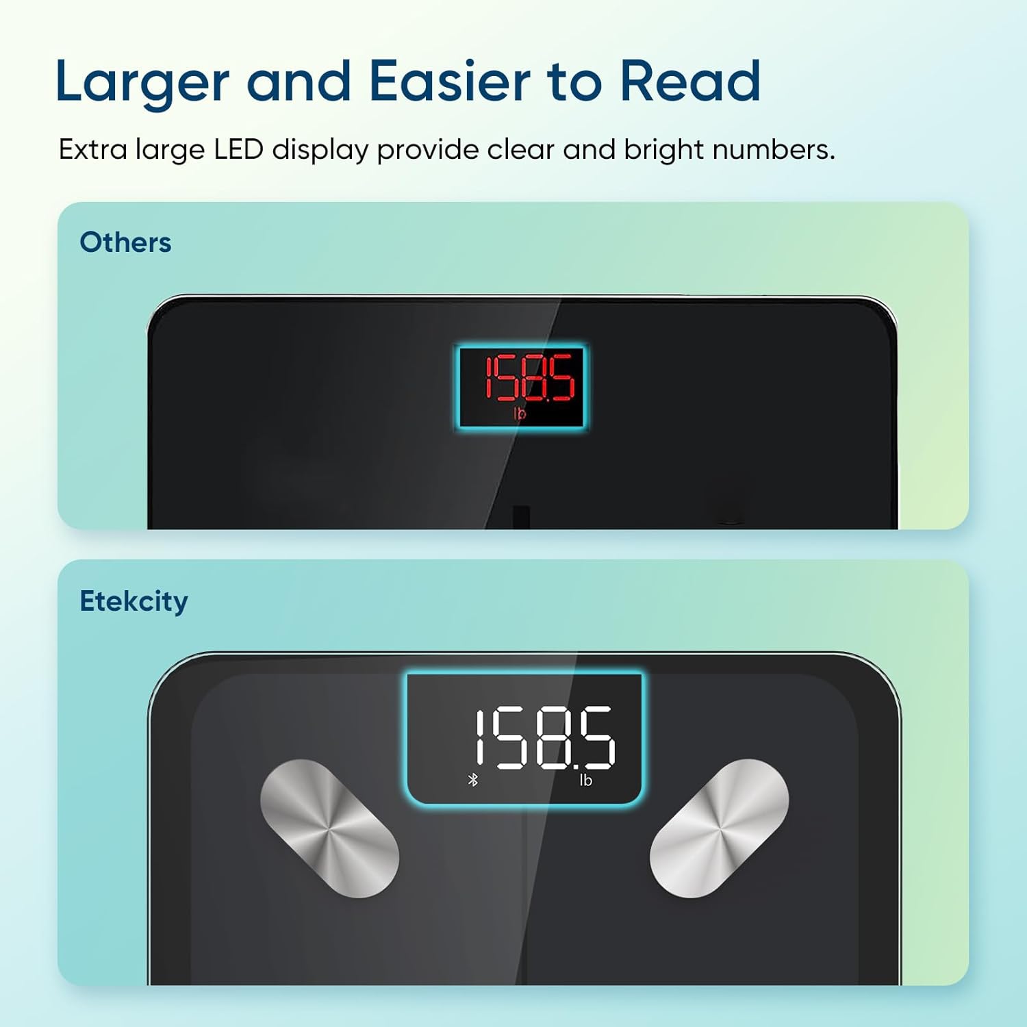 Etekcity Smart Scale for Body Weight, FSA&HSA Eligible, Bathroom Digital Weighing Scale with BMI, Body Fat, Muscle Mass, Accurate Bluetooth Home User Health Equipment Sync Apps, LED, Tempered glass