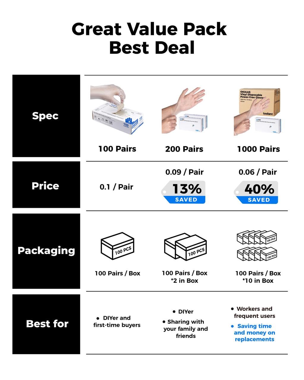 OKIAAS Disposable Gloves M, Food Safe | Latex-Free and Powder-Free Clear Vinyl Gloves for Cooking, Food Prep, Household Cleaning | Medium,100 Counts/Box