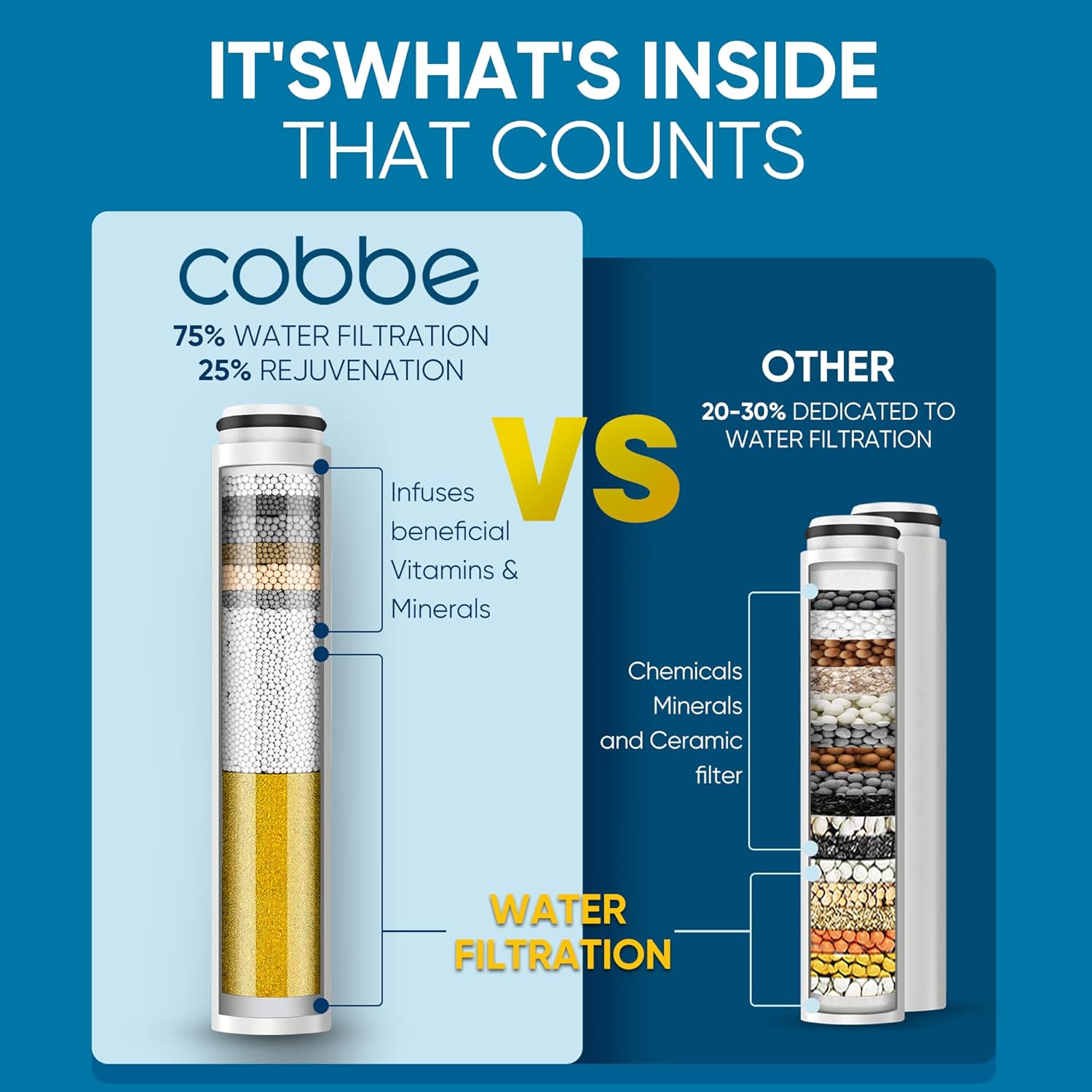 Cobbe Filtered Shower Head with Handheld, High Pressure 6 Spray Mode Showerhead with Filters, Water Softener Filters Beads for Hard Water - Remove Chlorine - Reduces Dry Itchy Skin, Chrome