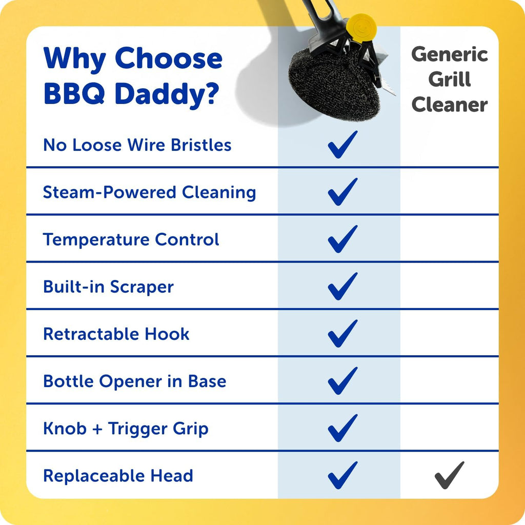 Scrub Daddy BBQ Daddy Grill Brush for Outdoor Grill - Bristle Free Grill Brush with Steel Grill Scraper + Scrub Brush - Temperature Controlled Scrubbing Power for Grill Cleaning (1 Count)