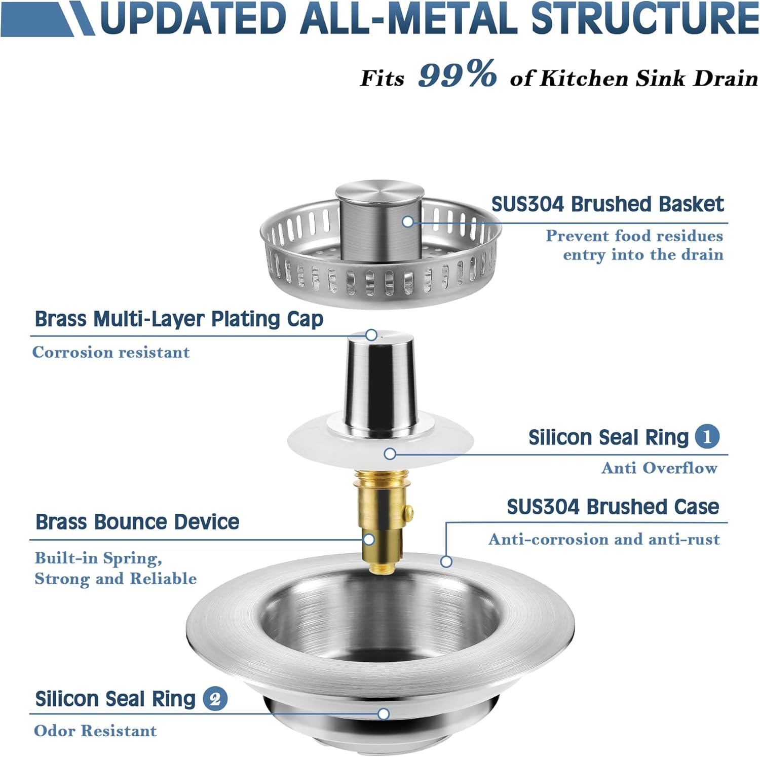 Kitchen Sink Drain Strainer 3 in 1, 304 Stainless Steel Pop Up Sink Stopper, Anti-Clogging Sink Drain Strainer for US Standard Kitchen Drain (SUS304 Brushed)
