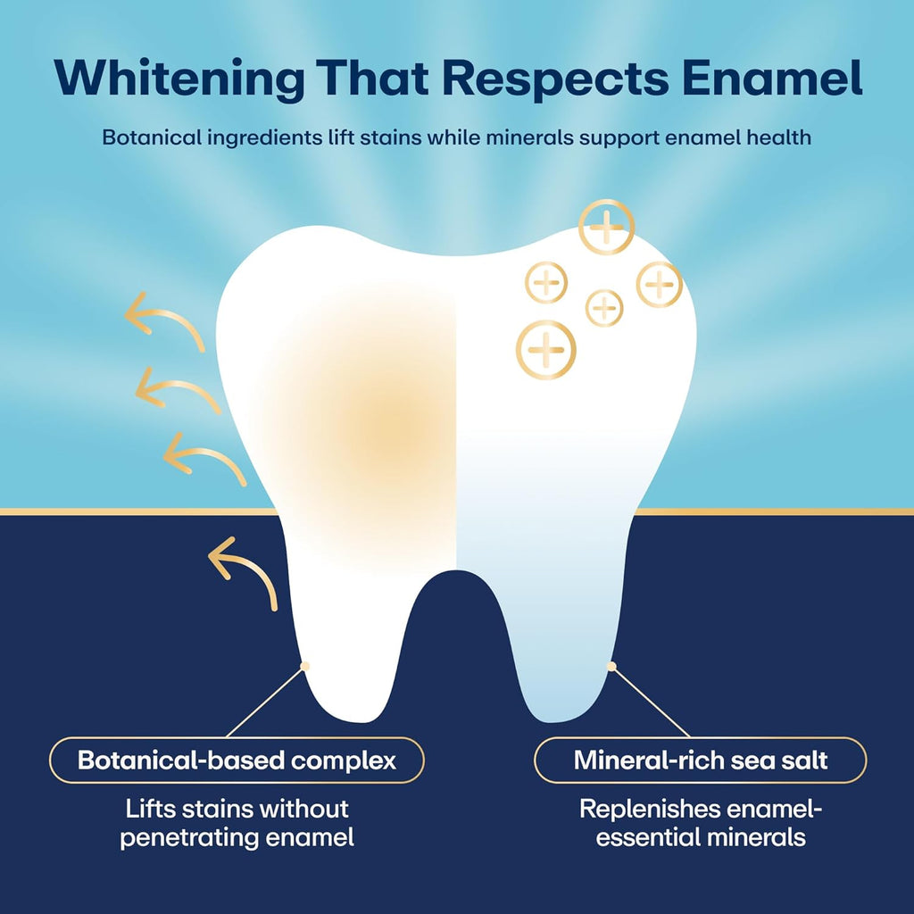 Lumineux Teeth Whitening Strips Kit - 9 Treatments (1 Month) - Peroxide Free - Enamel Safe for Whiter Teeth - Whitening Without The Sensitivity - Dentist Formulated - Sensitivity Free