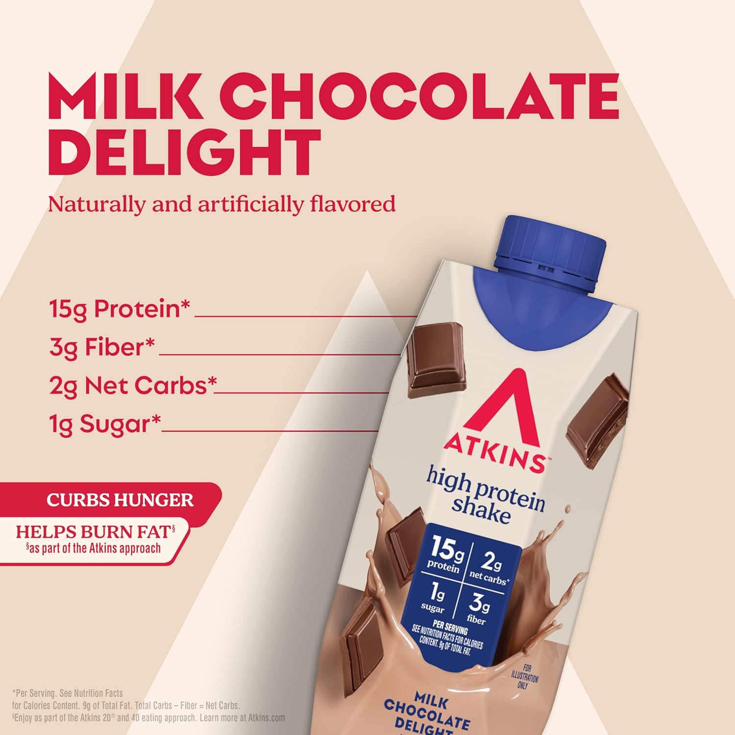 Atkins Milk Chocolate Delight High Protein Shake, 15g Protein, 2g Net Carb, 1g Sugar, Keto Friendly, Chocolate Flavored Protein Shakes, 12 Count