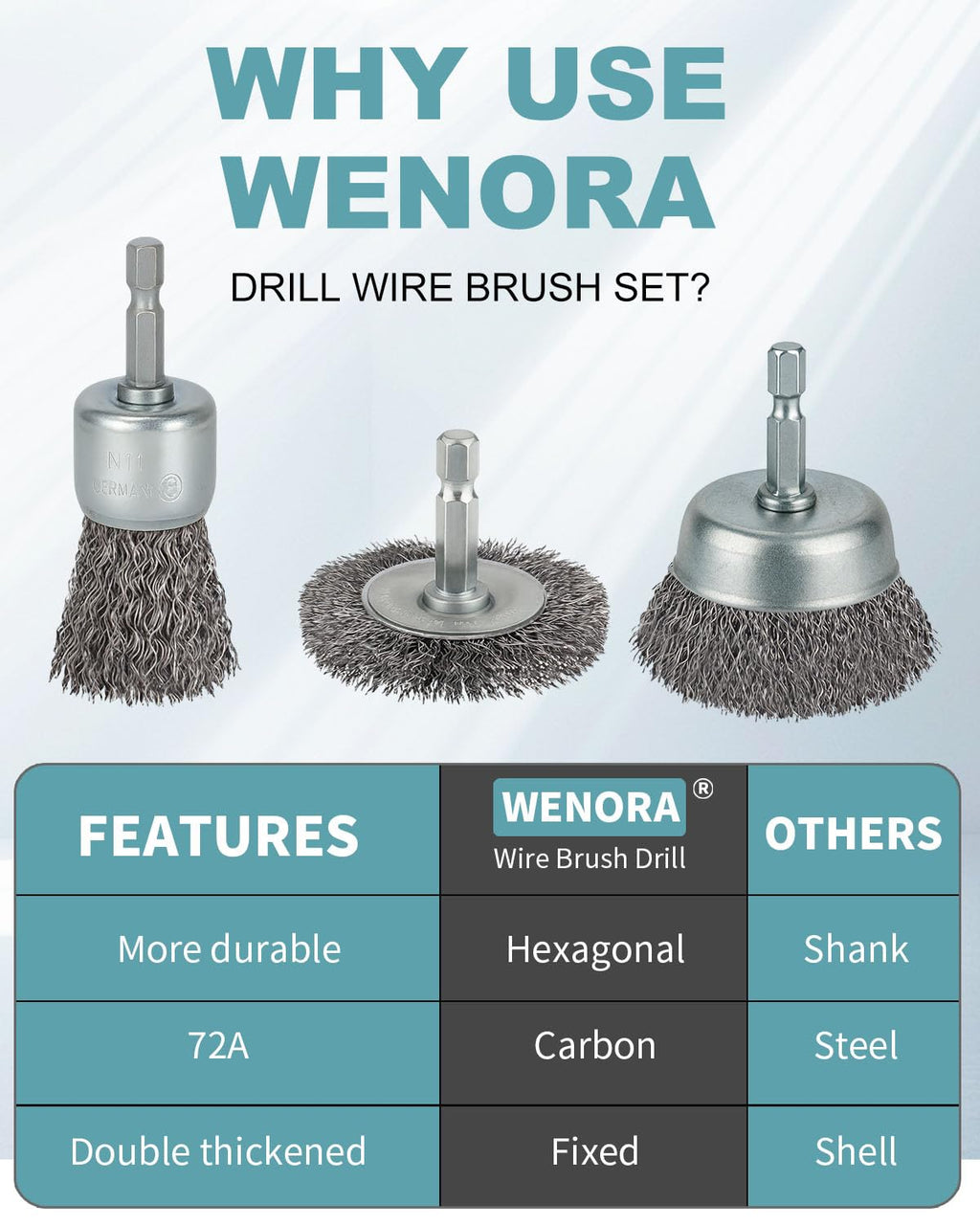 10 Pcs Wire Brush for Drill, Coarse Carbon Steel Crimping Wire Wheel Brush, 1/4 Inch Hex Shank, Cup Brush Drill Bit for Cleaning Rust, Stripping and Abrasive