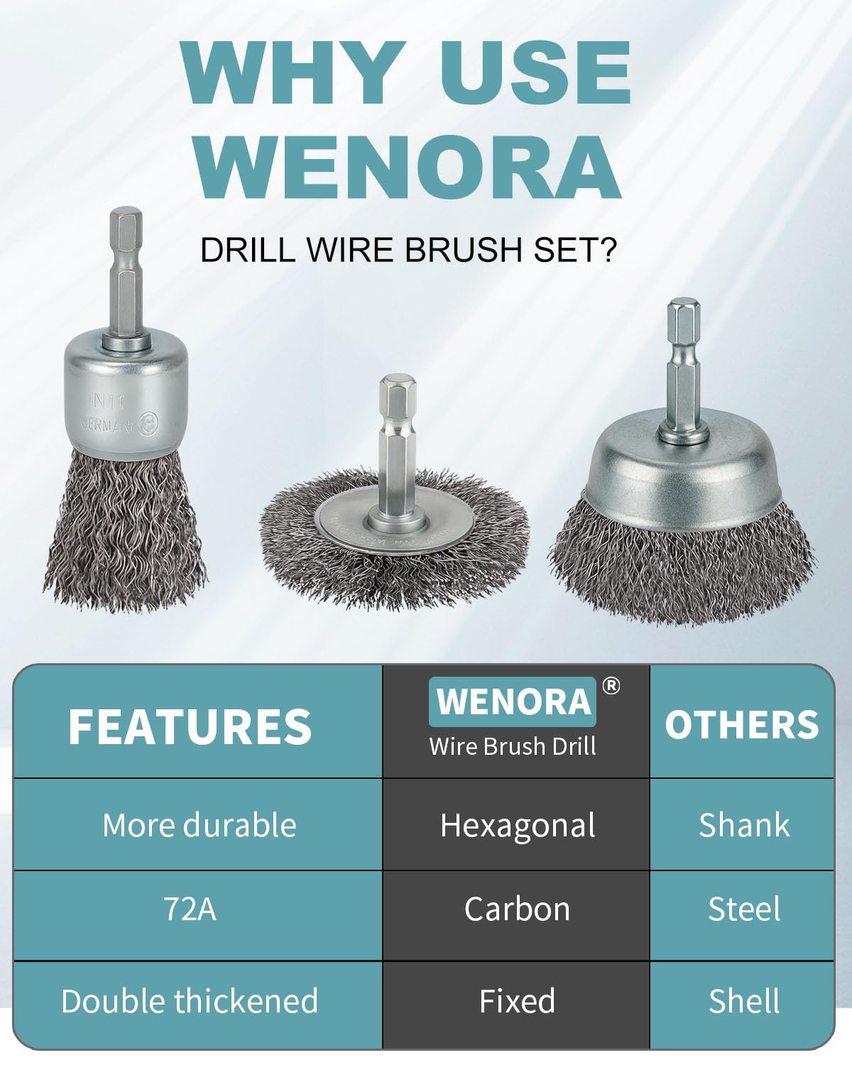 10 Pcs Wire Brush for Drill, Coarse Carbon Steel Crimping Wire Wheel Brush, 1/4 Inch Hex Shank, Cup Brush Drill Bit for Cleaning Rust, Stripping and Abrasive