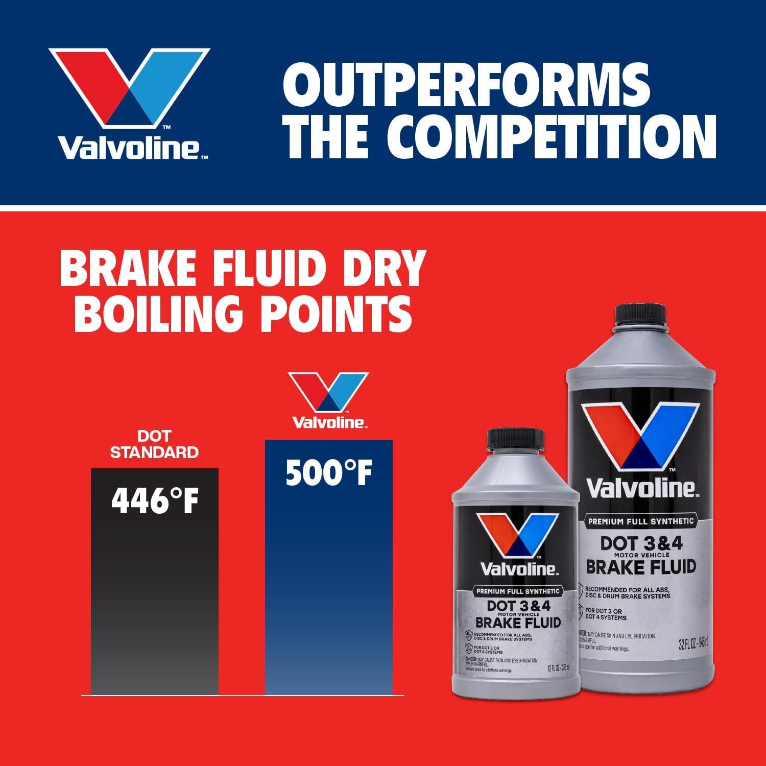 Valvoline DOT 3 & 4 Synthetic Brake Fluid with High Boiling Point, Corrosion Protection, Vapor Lock Resistance, Compatible with ABS, Disc and Drum Brake Systems, 32oz