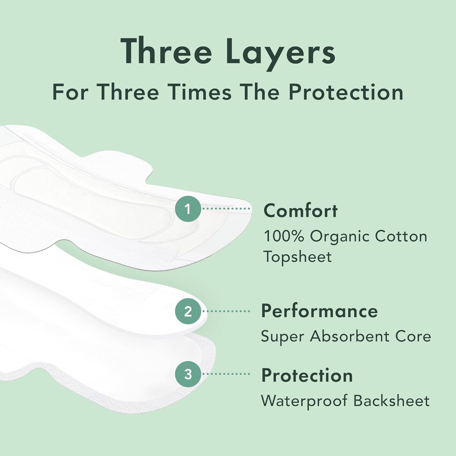 Rael Pads for Women, Organic Cotton Cover - Moderate Absorbency, Feminine Care, Ultra Thin, Sanitary Napkins with Wings, Unscented (Regular, 56 Total)