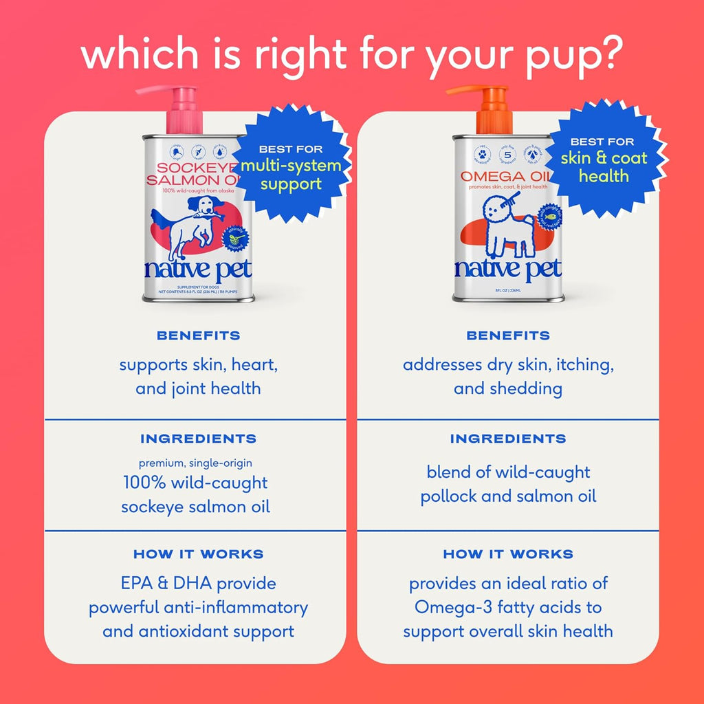 Native Pet Omega 3 Fish Oil for Dogs & Cats – Wild Alaskan Salmon Oil for Dogs Skin and Coat, Supports Joints, Heart & Shedding – Fast-Absorbing Omega 3 6 9 Liquid Supplement – 8oz