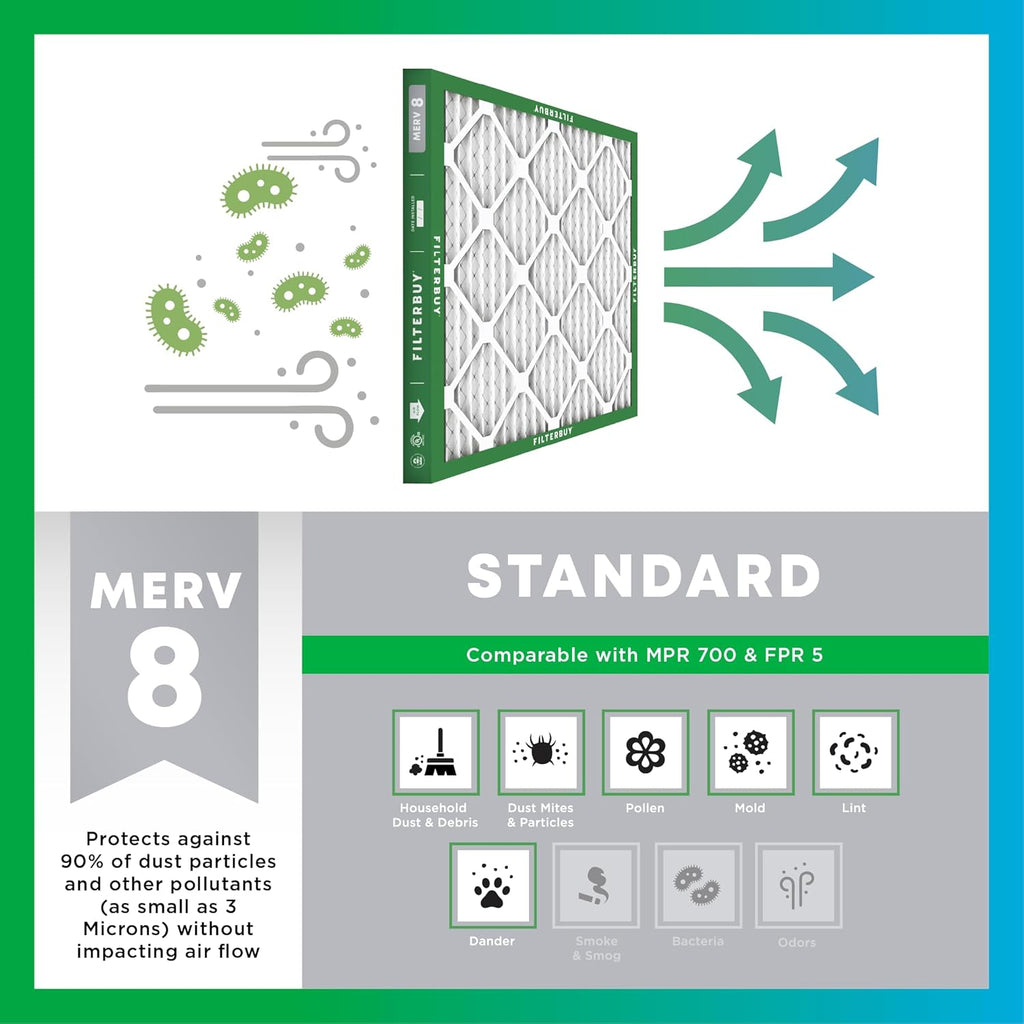 Filterbuy 16x25x1 Air Filter MERV 8 Essential Dust & Allergy Defense (4-Pack), Electrostatic Pleated HVAC AC Furnace Filters Replacement (Actual Size: 15.50 x 24.50 x 0.75)