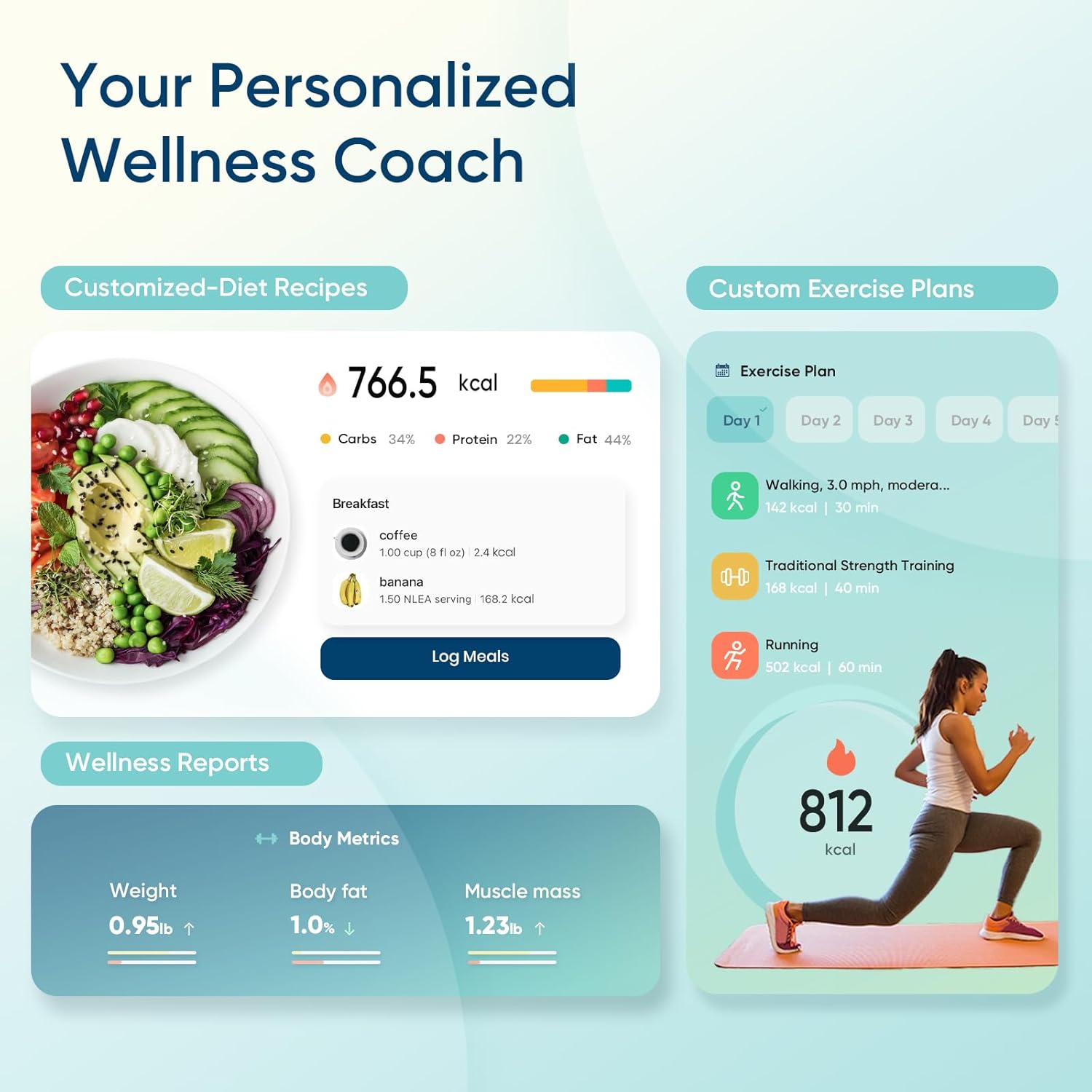 Etekcity Smart Scale for Body Weight, FSA&HSA Eligible, Bathroom Digital Weighing Scale with BMI, Body Fat, Muscle Mass, Accurate Bluetooth Home User Health Equipment Sync Apps, LED, Tempered glass