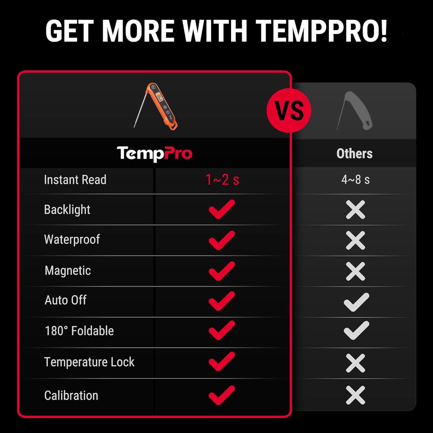TempPro Digital Instant Read Meat Thermometer for Grilling Waterproof Kitchen Food Thermometer with Calibration Backlight Baking Bread Candy Thermometer Cooking Tools Utensils (Previously ThermoPro)