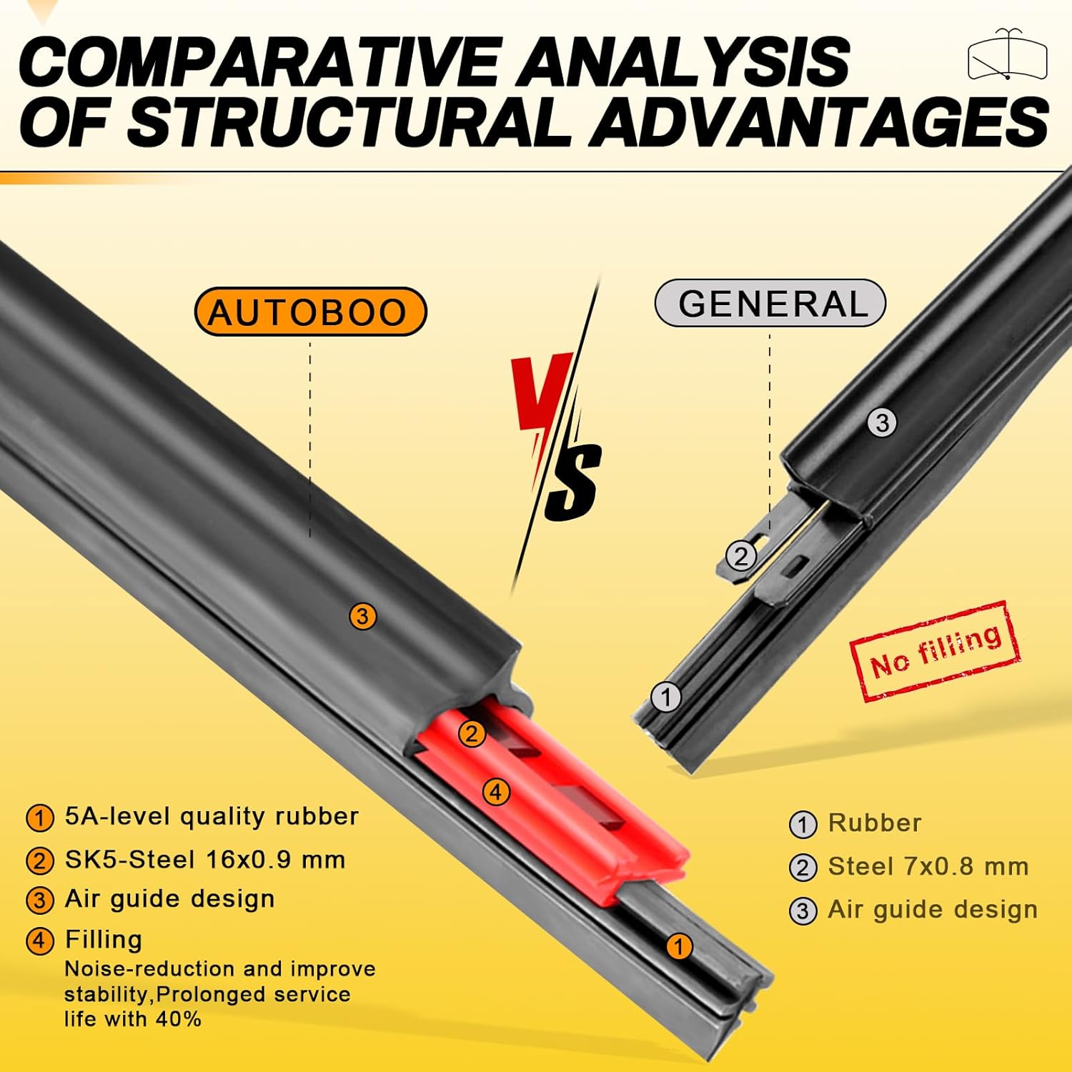 AUTOBOO 26" and 16" Windshield Wipers Blades (Pack Of 2),OEM Quality Premium All-Seasons Wiper blades,Stable and Quiet Armor wiper blades