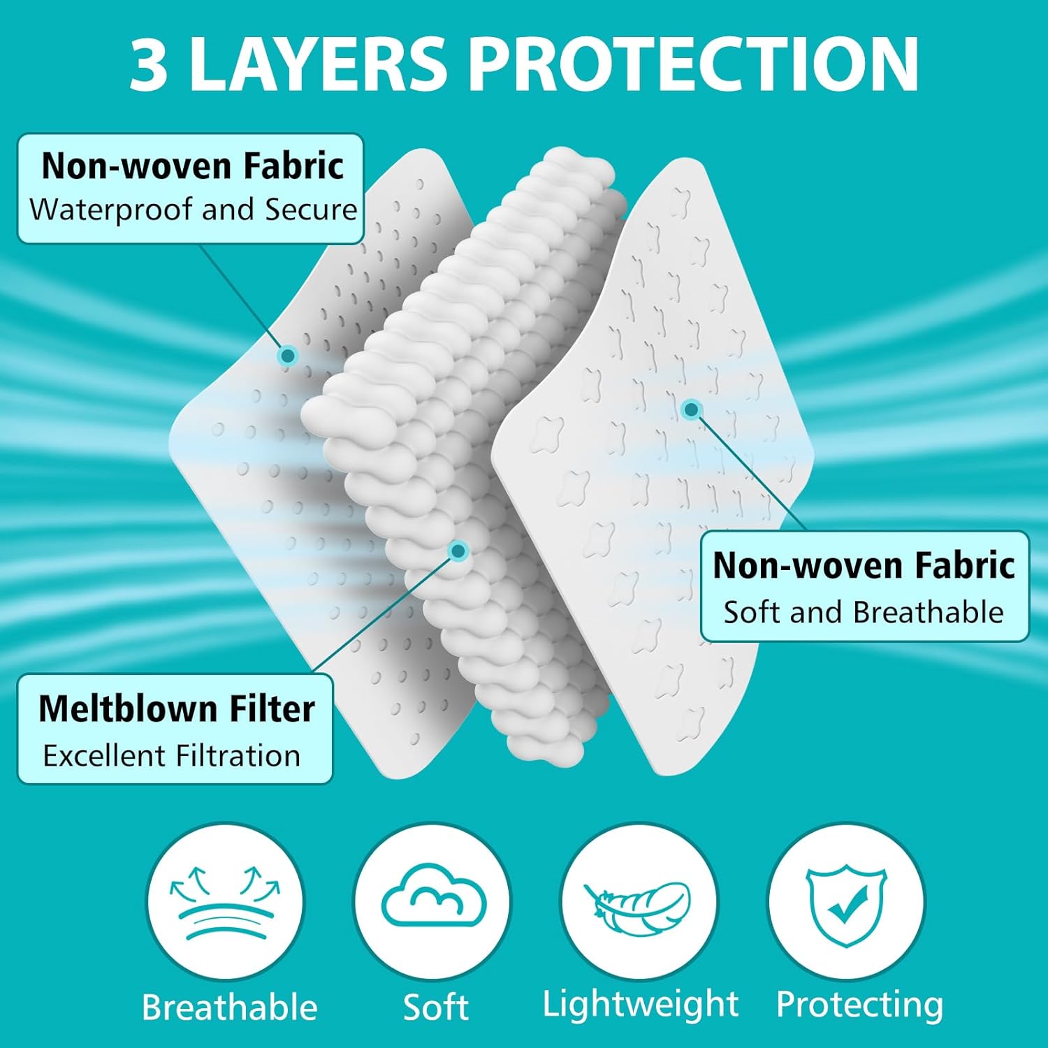 ZTANPS 100 PCS Disposable Face Masks, Black Disposable Masks, 3 Ply Protection Face Masks