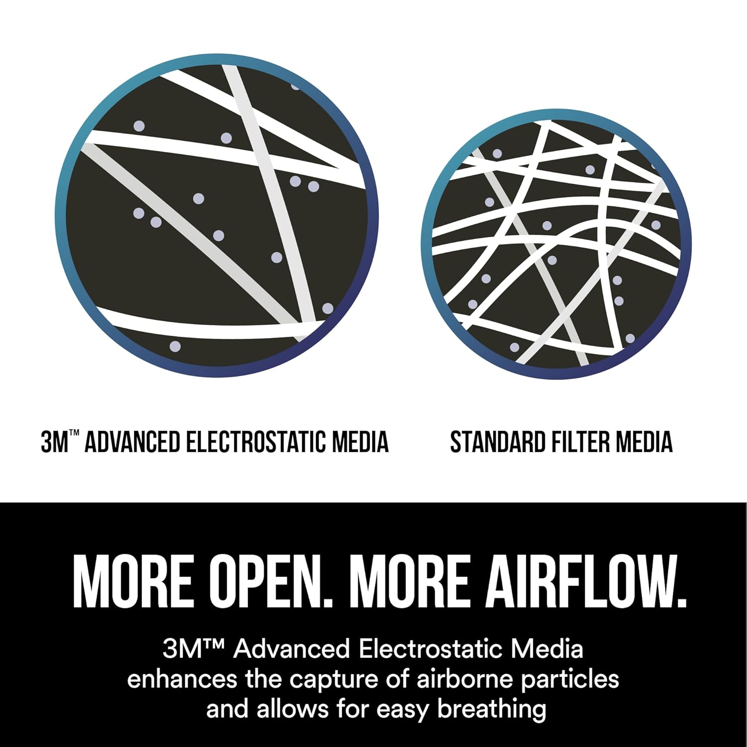 3M N95 Respirator 8511, Cool Flow Valve, 10 Pack, NIOSH-APPROVED, Advanced Filter Media For Easy Breathing, Comfortable For Long Periods Of Wear, Helps Filter Pollen, Mold Spores & Dust (8511PB1-A-PS)