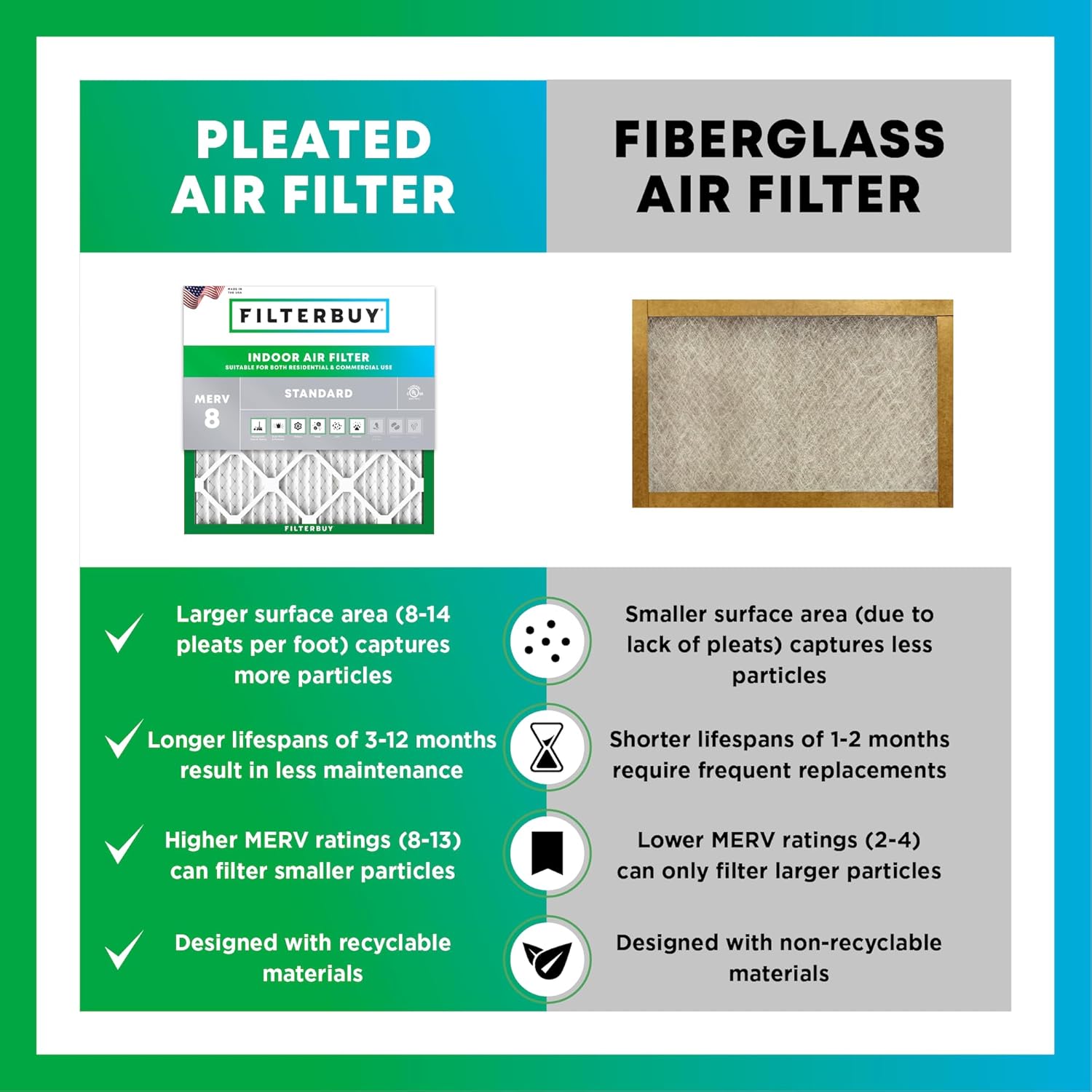 Filterbuy 16x25x1 Air Filter MERV 8 Essential Dust & Allergy Defense (4-Pack), Electrostatic Pleated HVAC AC Furnace Filters Replacement (Actual Size: 15.50 x 24.50 x 0.75)