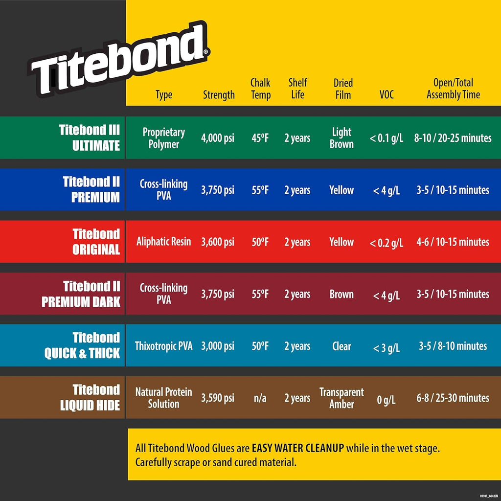 Titebond III Ultimate Wood Glue, 16-Ounces