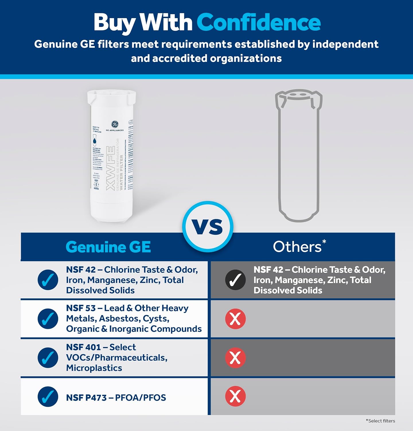 GE XWFE Refrigerator Water Filter, Genuine Replacement Filter, Certified to Reduce Lead, Sulfur, and 50+ Other Impurities, Replace Every 6 Months for Best Results, Pack of 1