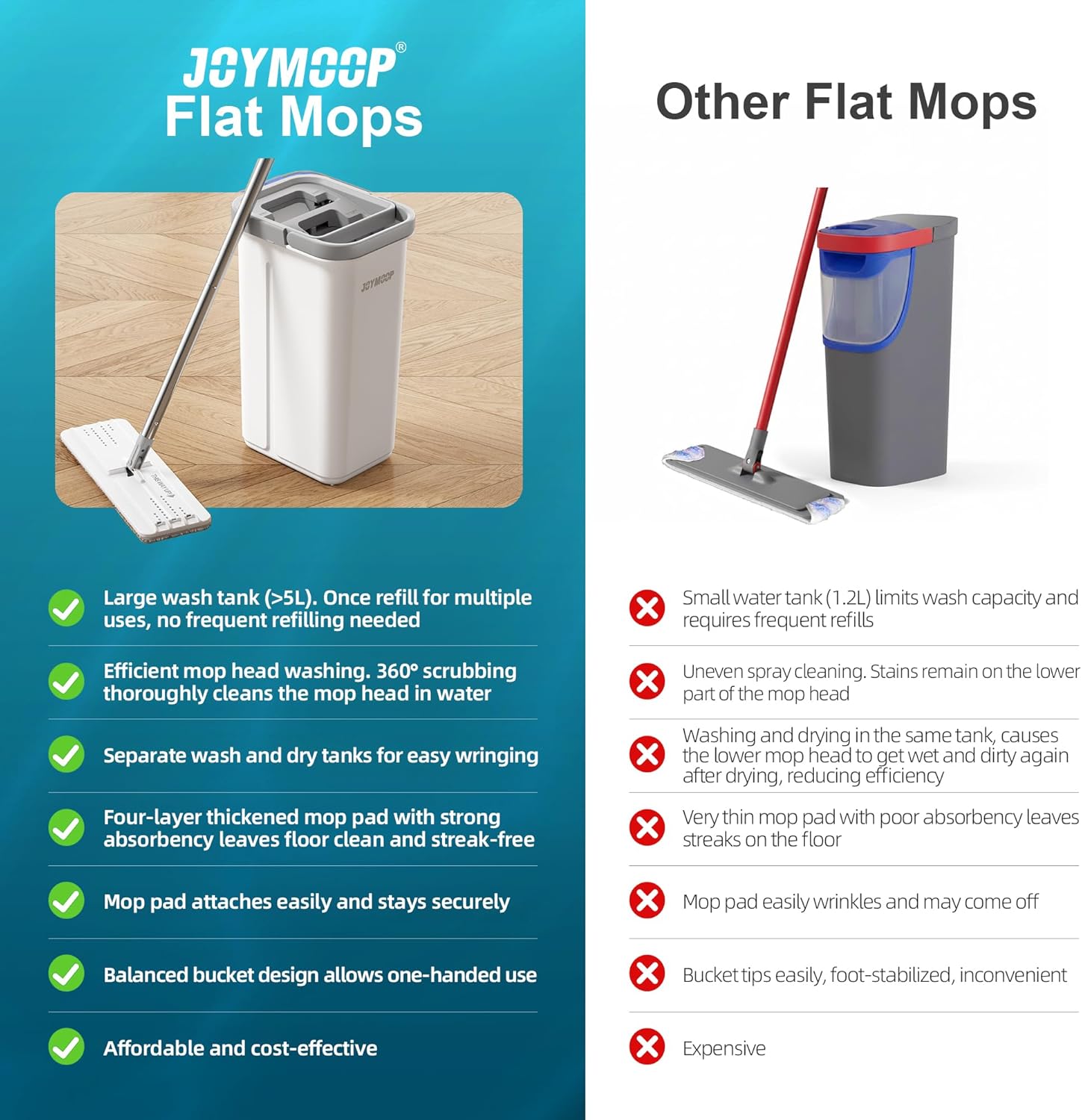 Wash Mop self cleaning bucket with mop wringer scraper
