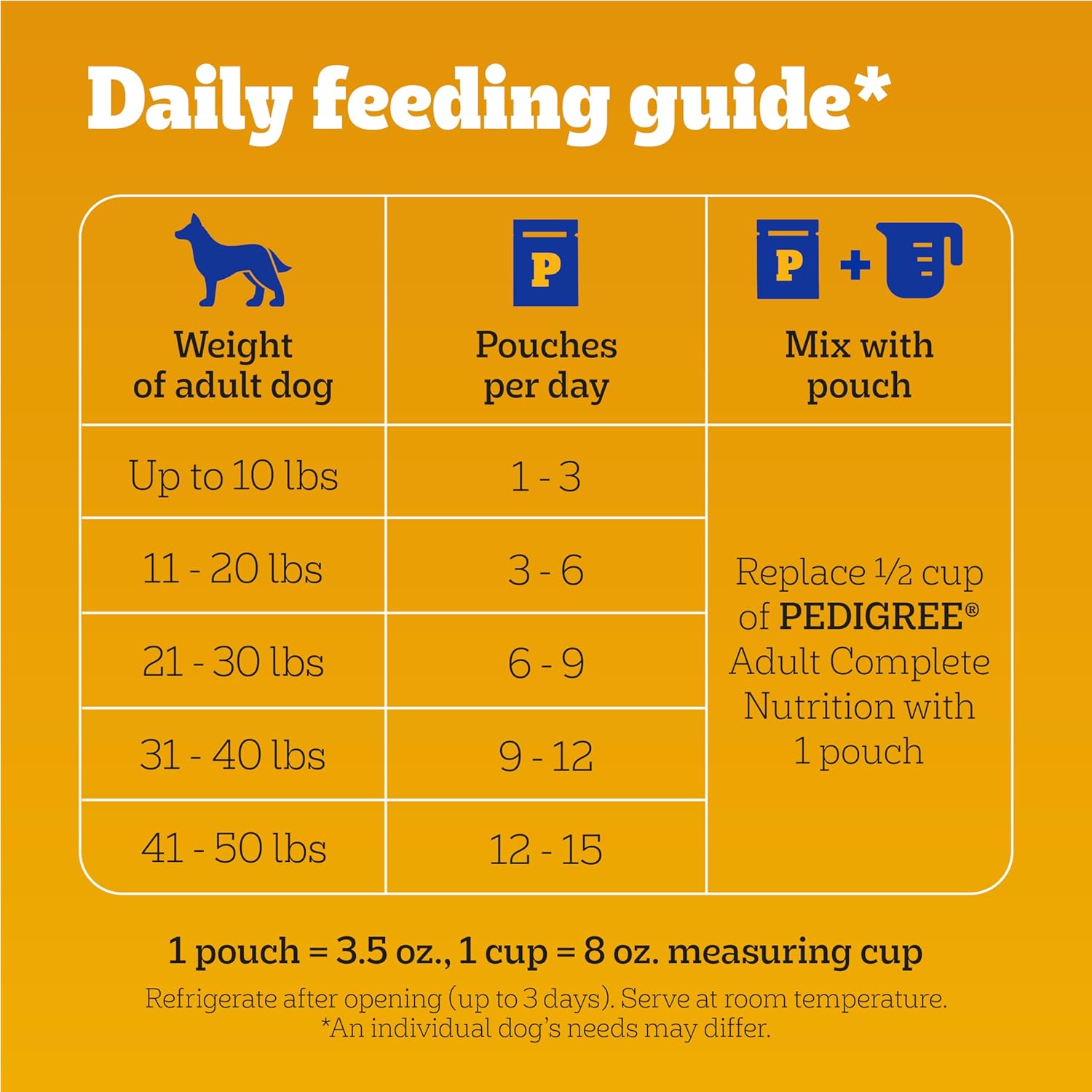 Pedigree Choice Cuts in Gravy Wet Dog Food, Adult Soft Wet Dog Food, Variety Pack, 3.5 oz. Pouches, 30 Count