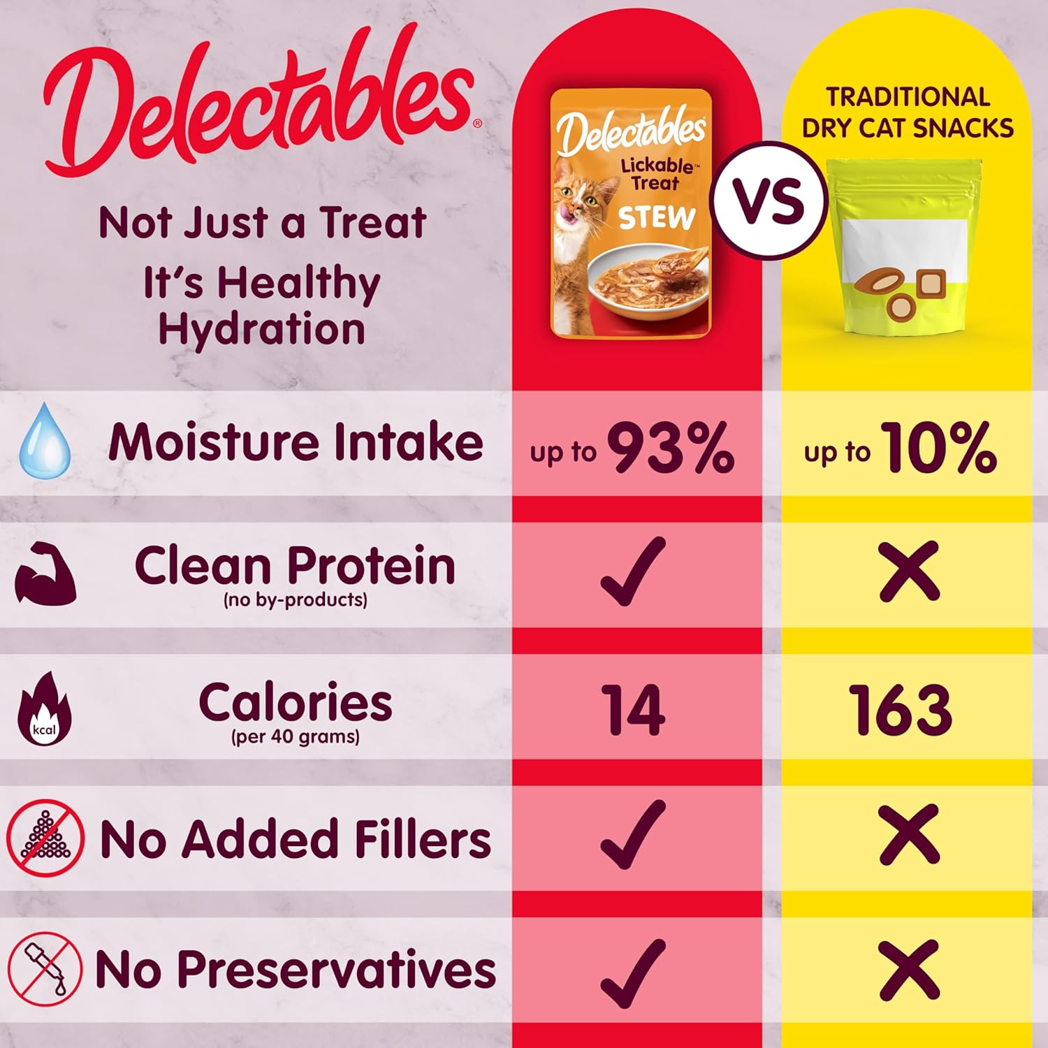 Delectables Lickable Treat Stew Wet Cat Treat Variety Pack, Food Topper, Hydrating, Grain-Free, No Fillers, No By-Products, No Added Preservatives, 1.4oz Pouch, 12ct