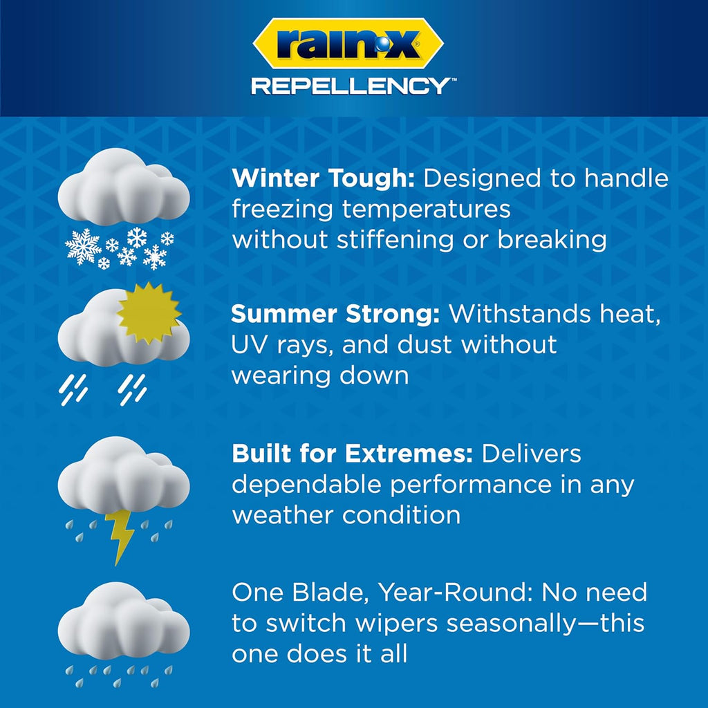 Rain-X 810363 Repellency Water Repellent Wiper Blades, 22" Windshield Wipers (Pack of 2), All Weather Streak-Free for Enhanced Visibility w/Water Repellency Formula [Amazon Exclusive]