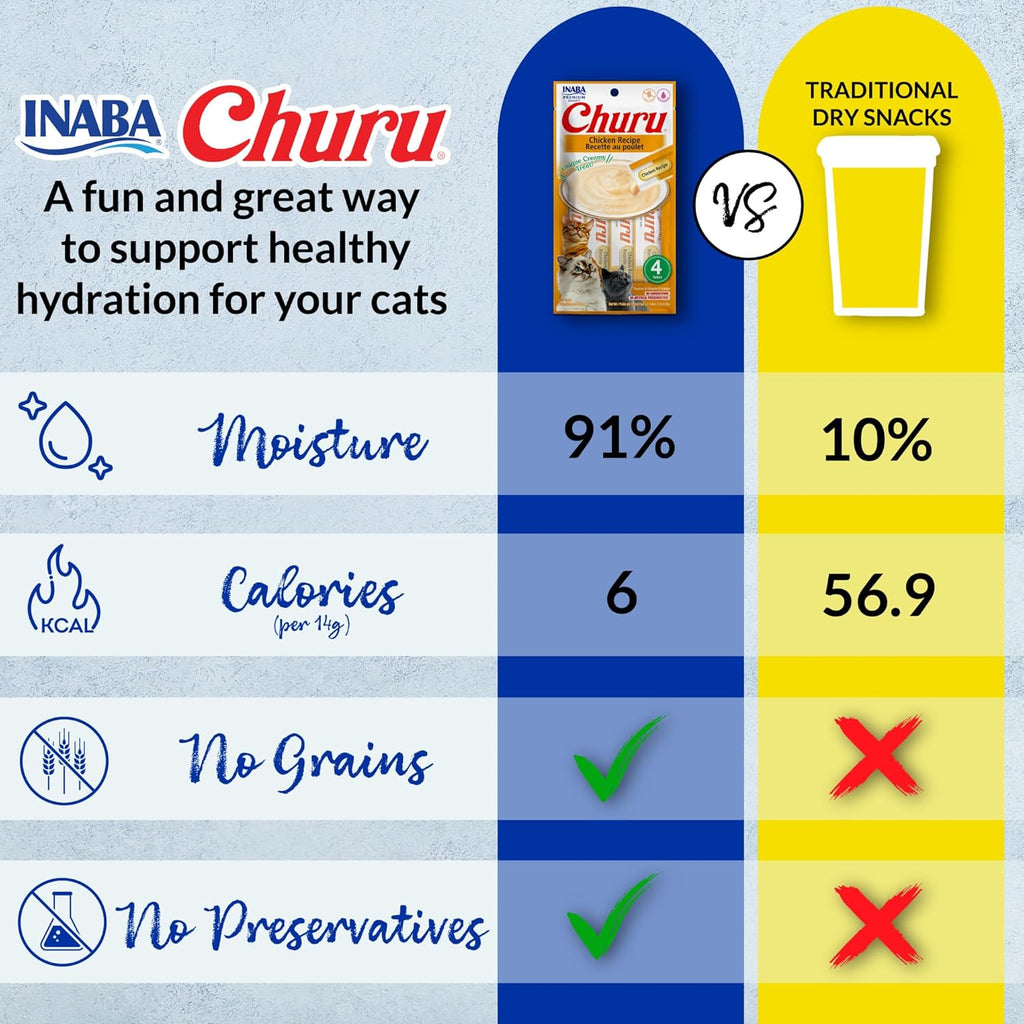 INABA Churu Cat Treats, Grain-Free, Lickable, Squeezable Creamy Purée Cat Treat/Topper with Vitamin E & Taurine, 0.5 Ounces Each Tube, 50 Tubes, Tuna & Chicken Variety