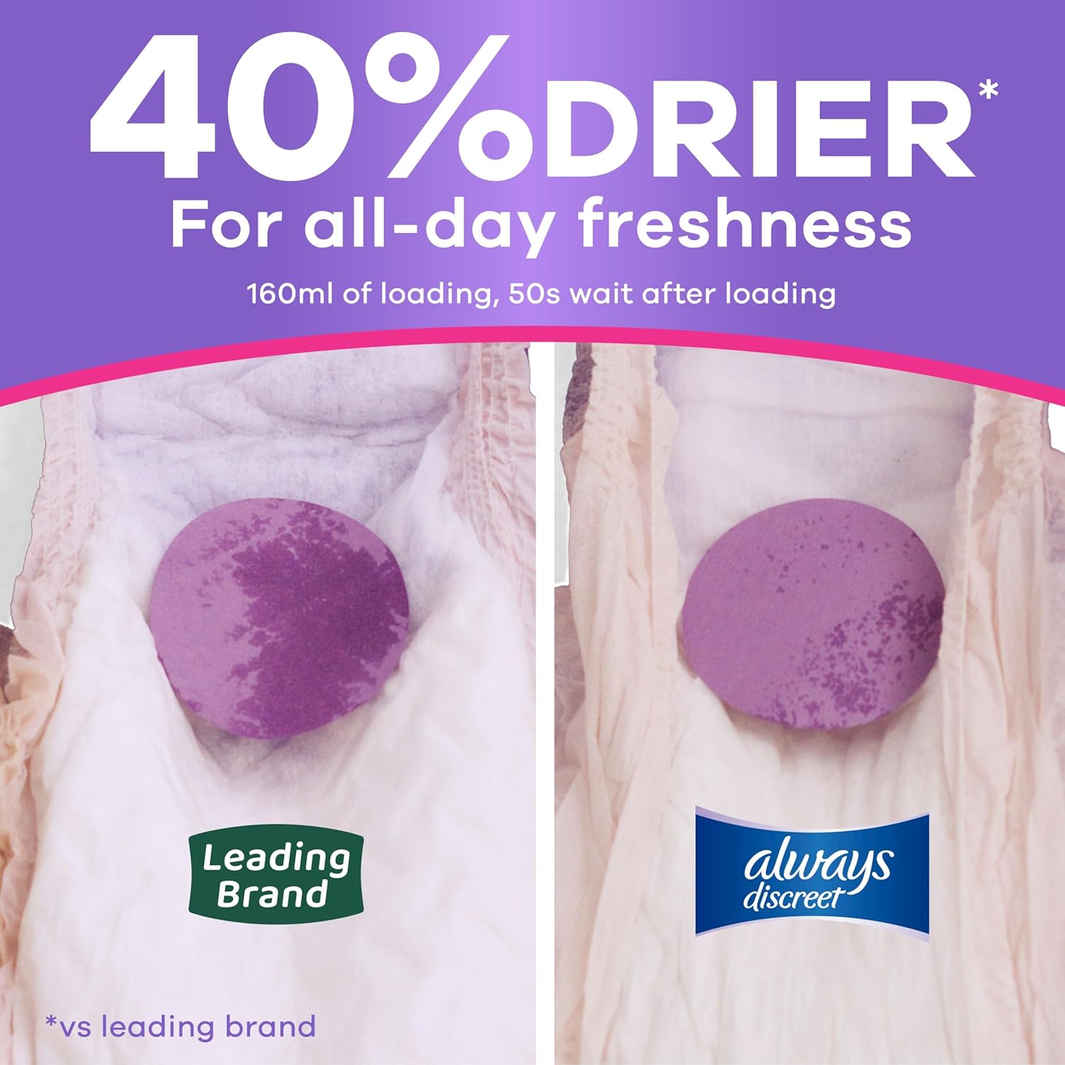 Always Discreet Adult Diapers for Women, Incontinence Underwear, Postpartum Essentials, Disposable Briefs, Max Absorbency, Bladder Leak Protection, Small/Medium, 32ct