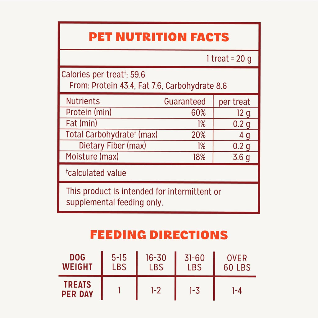 Pur Luv Chicken Jerky Dog Treats, Made with 100% Real Chicken Breast, 16 Ounces, Healthy, Easily Digestible, Long-Lasting, High Protein, Satisfies Dog's Urge to Chew