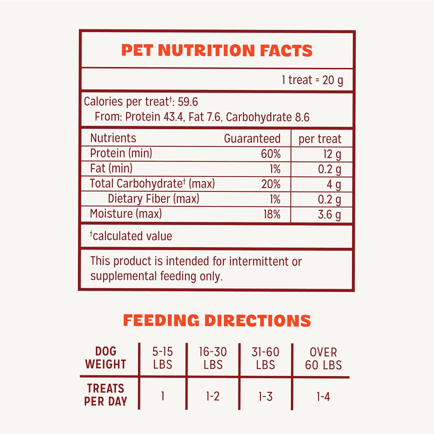 Pur Luv Chicken Jerky Dog Treats, Made with 100% Real Chicken Breast, 16 Ounces, Healthy, Easily Digestible, Long-Lasting, High Protein, Satisfies Dog's Urge to Chew