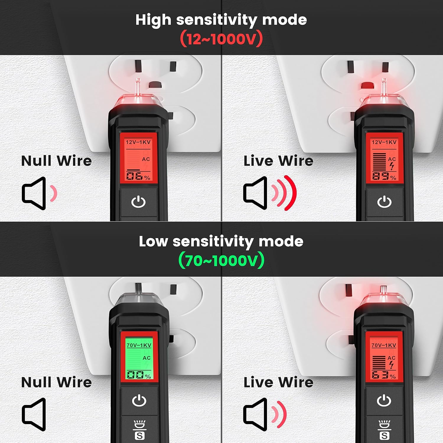 KAIWEETS Voltage Tester/Non-Contact Voltage Tester with Signal Percentage, Dual Range AC 12V/70V-1000V, Live/Null Wire Tester, Electrical Tester with LCD Display, Buzzer Alarm, Wire Breakpoint Finder