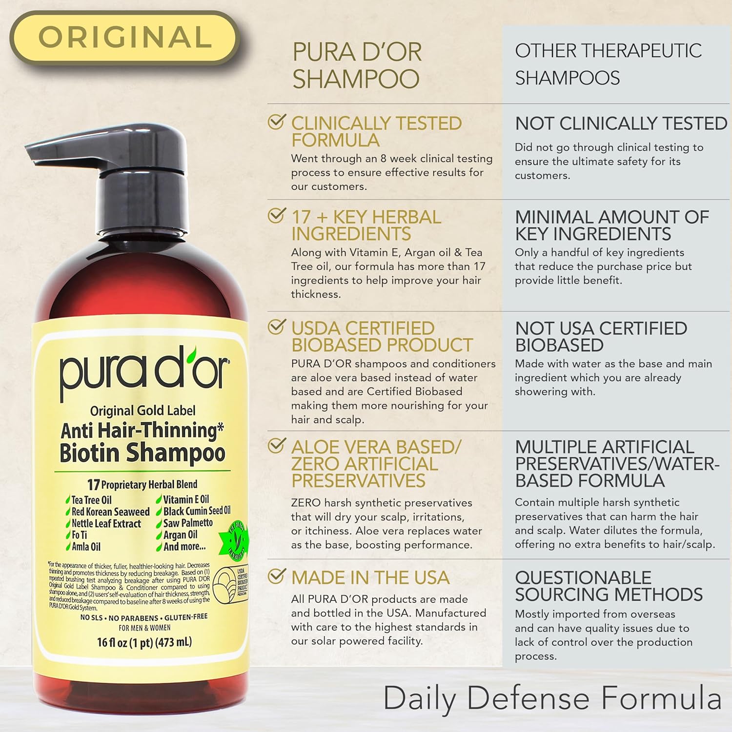 PURA D'OR Anti-Thinning Biotin Shampoo & Conditioner Original Gold Label Set (16oz x2) – CLINICALLY TESTED Formula for Volume, Strength & Thicker-Looking Hair – Helps Reduce Breakage For Women & Men