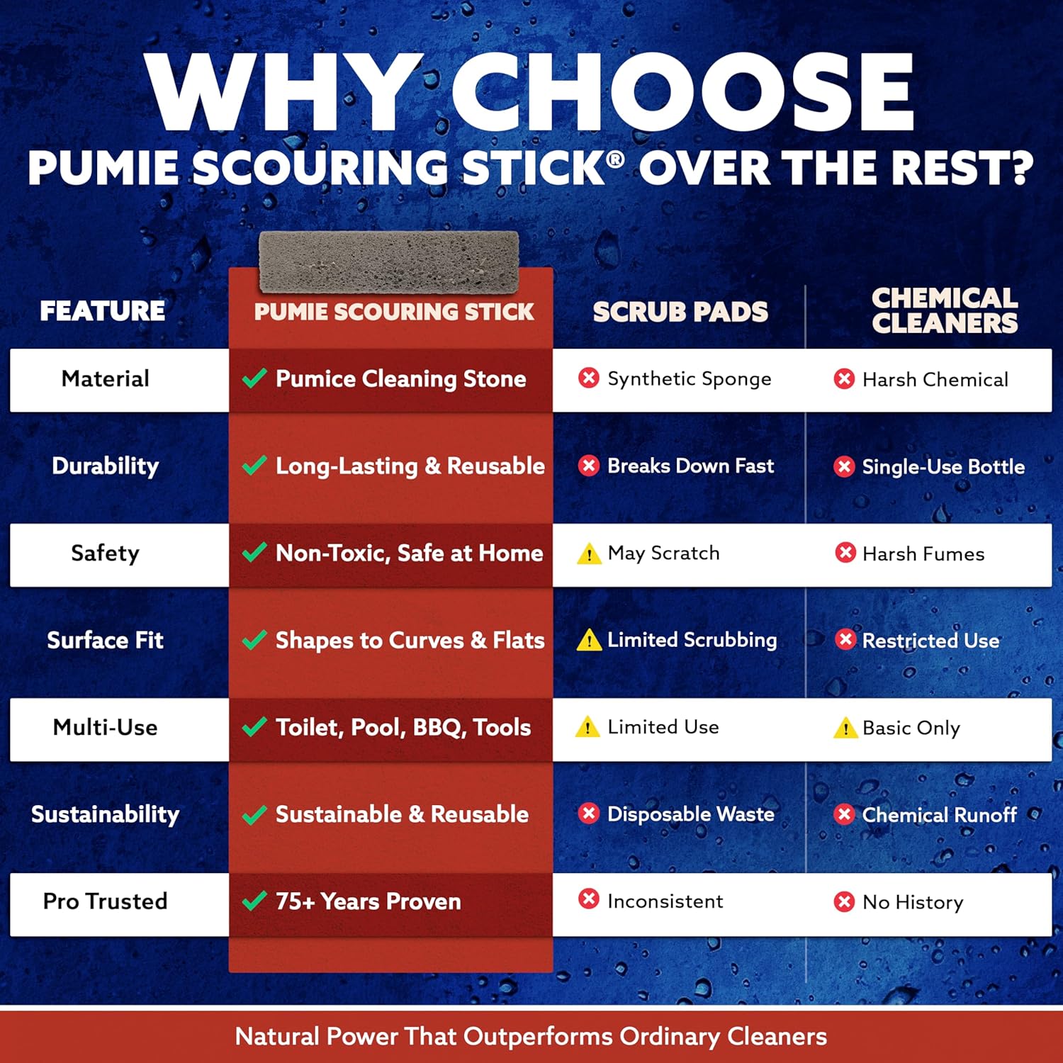 PUMIE Scouring Stick 2 Pack, Toilet Bowl Ring Remover, Heavy Duty Extra Strong Pumice Cleaning Bar, Pumice Stone for Cleaning Toilet Rings, Bathroom & Kitchen Stains by USPumice